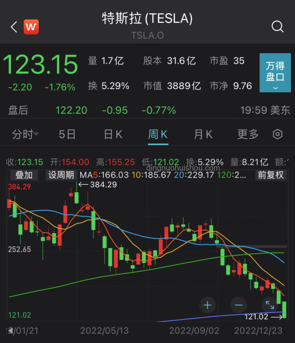 特斯拉市值蒸发超万亿：投资者应对策略指南